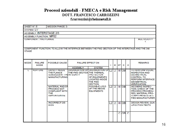 Processi aziendali - FMECA e Risk Management DOTT. FRANCESCO CARROZZINI f. carrozzini@rheinmetall. it 16