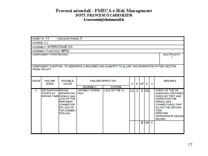 Processi aziendali - FMECA e Risk Management DOTT. FRANCESCO CARROZZINI f. carrozzini@rheinmetall. it 17