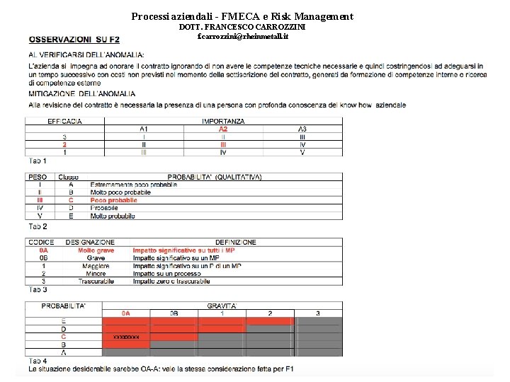 Processi aziendali - FMECA e Risk Management DOTT. FRANCESCO CARROZZINI f. carrozzini@rheinmetall. it 23
