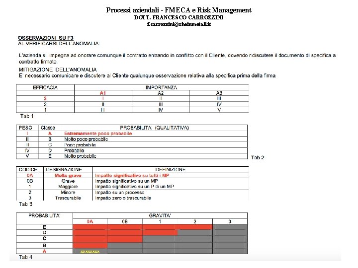Processi aziendali - FMECA e Risk Management DOTT. FRANCESCO CARROZZINI f. carrozzini@rheinmetall. it 24