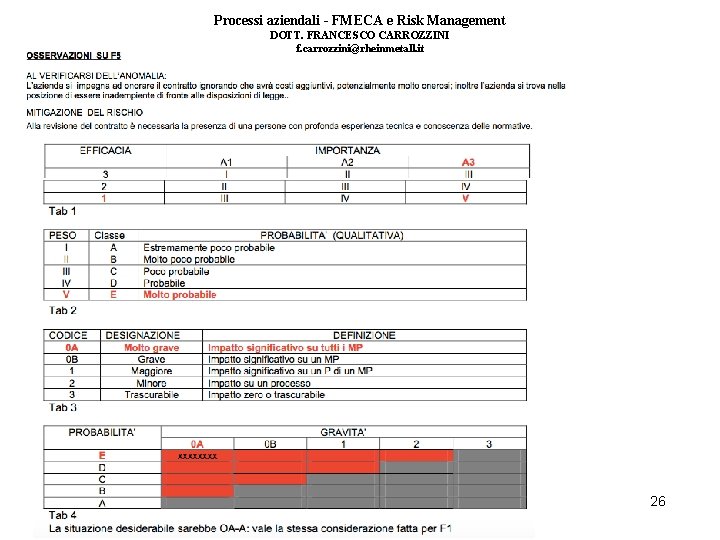 Processi aziendali - FMECA e Risk Management DOTT. FRANCESCO CARROZZINI f. carrozzini@rheinmetall. it 26