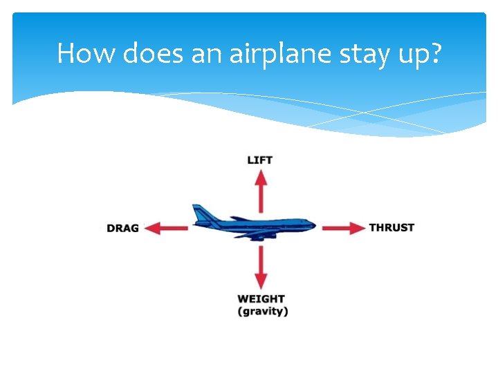 How does an airplane stay up? 