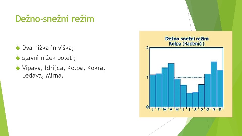 Dežno-snežni režim Dva nižka in viška; glavni nižek poleti; Vipava, Idrijca, Kolpa, Kokra, Ledava,