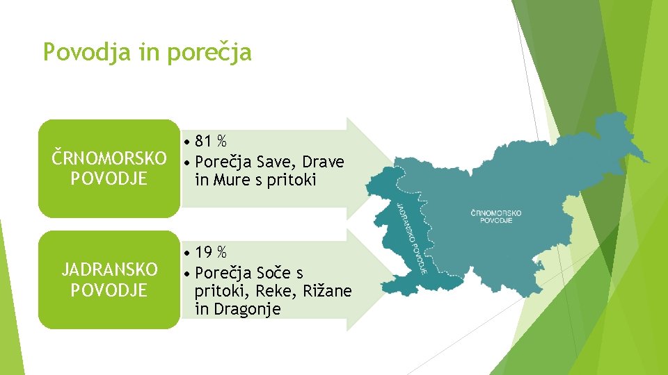 Povodja in porečja • 81 % ČRNOMORSKO • Porečja Save, Drave POVODJE in Mure