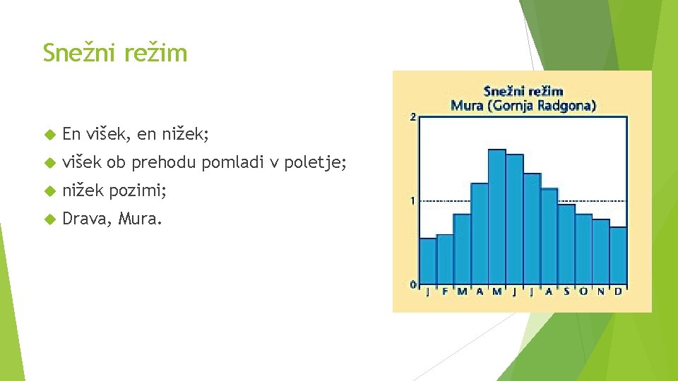 Snežni režim En višek, en nižek; višek ob prehodu pomladi v poletje; nižek pozimi;