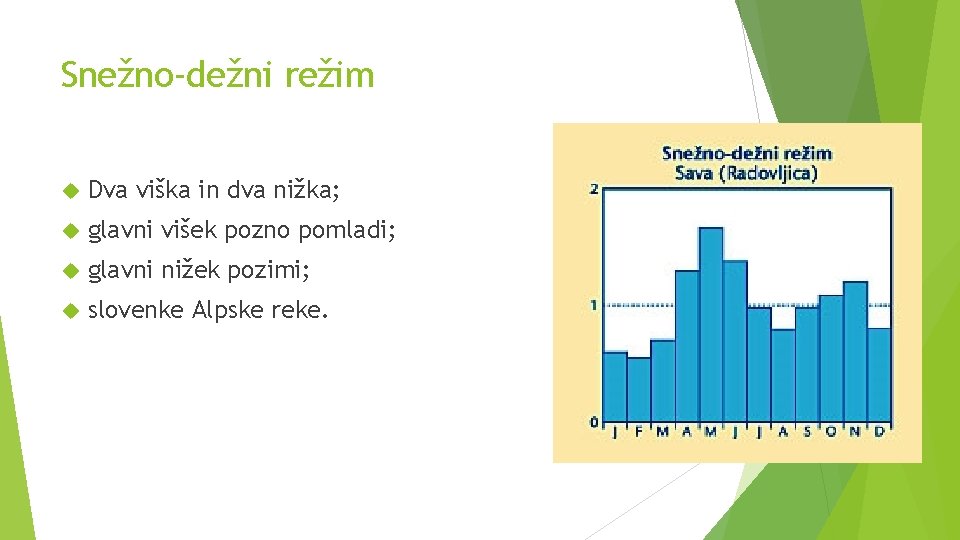 Snežno-dežni režim Dva viška in dva nižka; glavni višek pozno pomladi; glavni nižek pozimi;