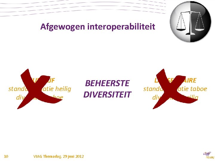Afgewogen interoperabiliteit KEURSLIJF standaardisatie heilig diversiteit taboe 10 BEHEERSTE DIVERSITEIT VIAG Themadag, 29 juni