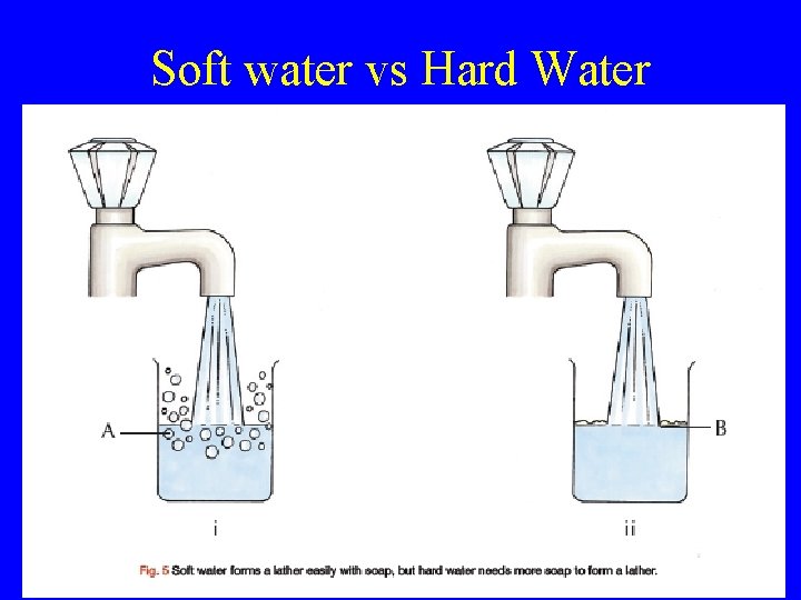 Soft water vs Hard Water 