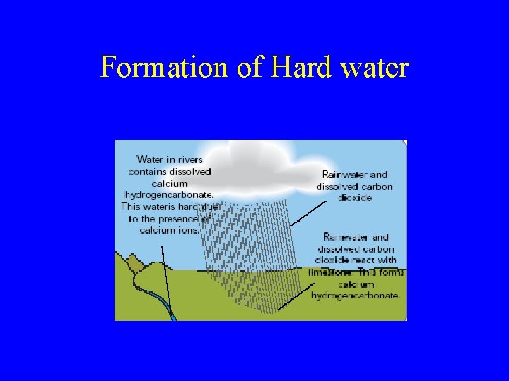 Formation of Hard water 