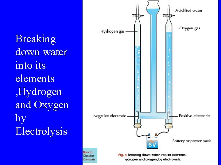 Breaking down water into its elements , Hydrogen and Oxygen by Electrolysis 