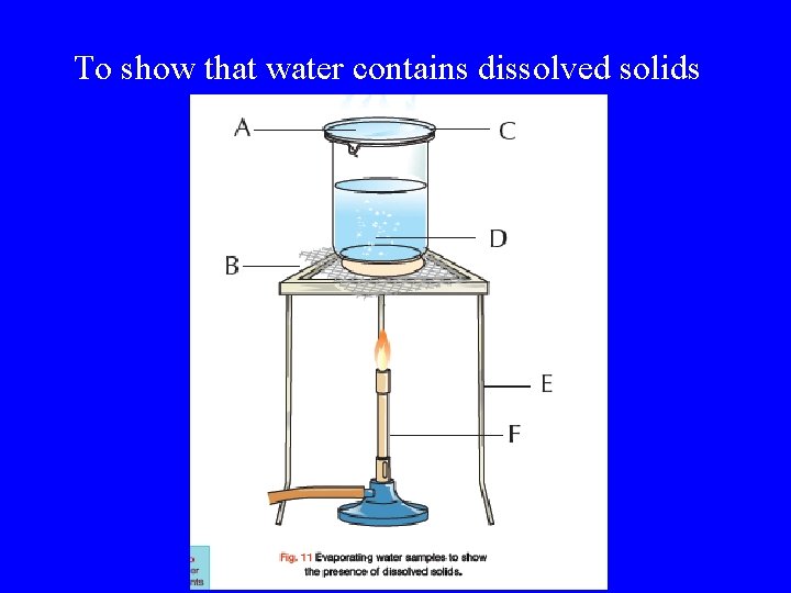 To show that water contains dissolved solids 