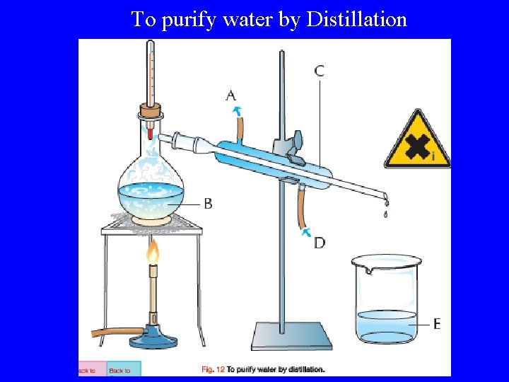 To purify water by Distillation 