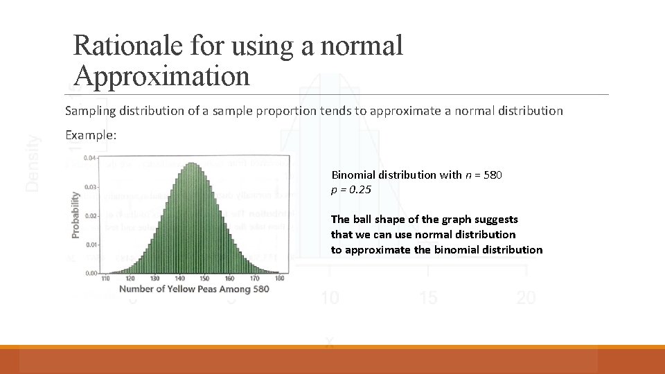 Rationale for using a normal Approximation Sampling distribution of a sample proportion tends to