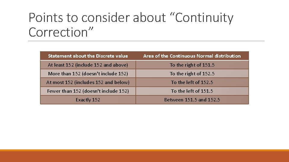 Points to consider about “Continuity Correction” Statement about the Discrete value Area of the