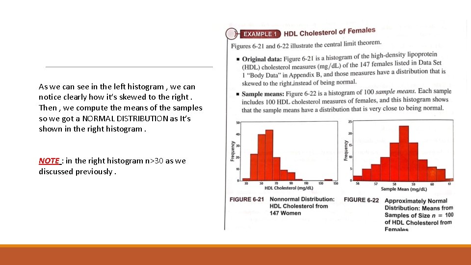 As we can see in the left histogram , we can notice clearly how