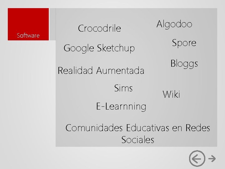 Software Crocodrile Google Sketchup Realidad Aumentada Sims E-Learnning Algodoo Spore Bloggs Wiki Comunidades Educativas