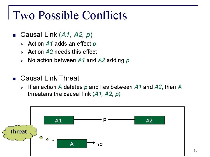 Two Possible Conflicts n Causal Link (A 1, A 2, p) Ø Ø Ø