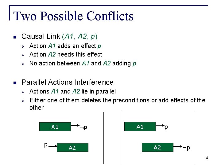 Two Possible Conflicts n Causal Link (A 1, A 2, p) Ø Ø Ø