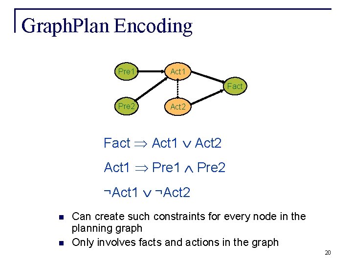 Graph. Plan Encoding Pre 1 Act 1 Fact Pre 2 Act 2 Fact Act