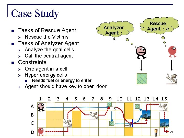 Case Study n Ø n Rescue the Victims Tasks of Analyzer Agent Ø Ø