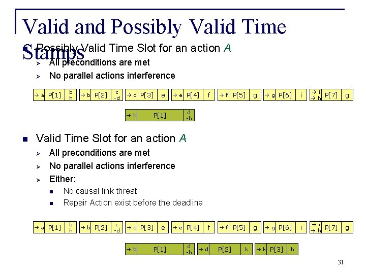 Valid and Possibly Valid Time Slot for an action A Stamps All preconditions are