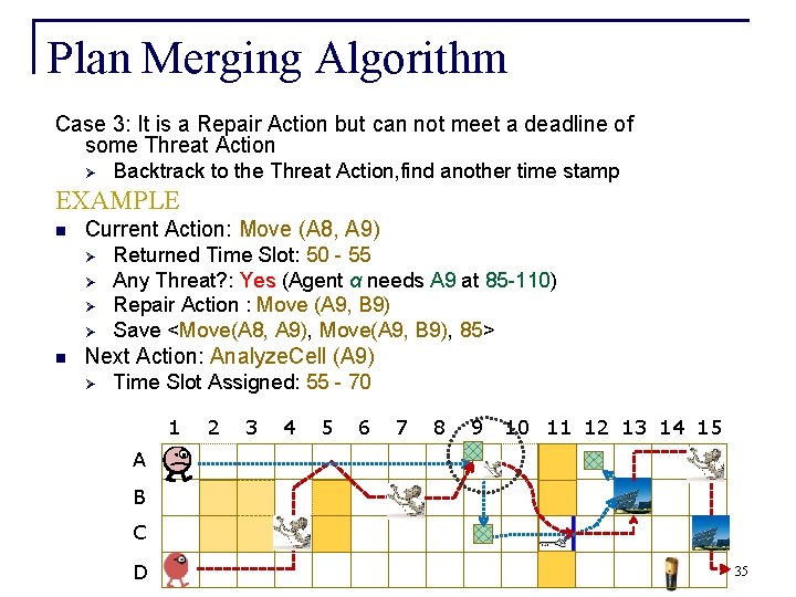 Plan Merging Algorithm Case 3: It is a Repair Action but can not meet
