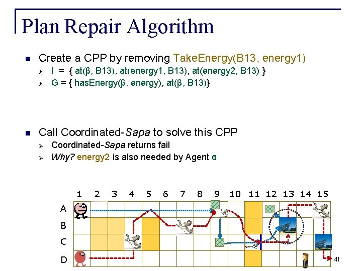 Plan Repair Algorithm n Create a CPP by removing Take. Energy(B 13, energy 1)