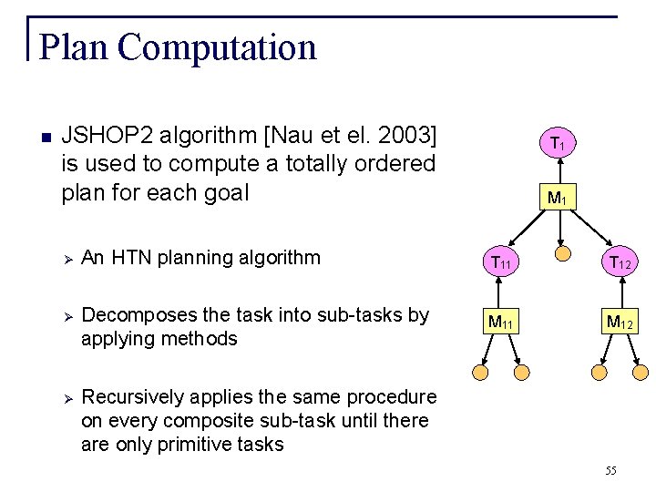 Plan Computation n JSHOP 2 algorithm [Nau et el. 2003] is used to compute
