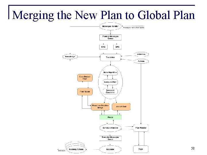 Merging the New Plan to Global Plan 58 