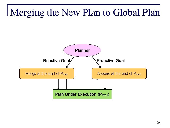 Merging the New Plan to Global Planner Reactive Goal Merge at the start of