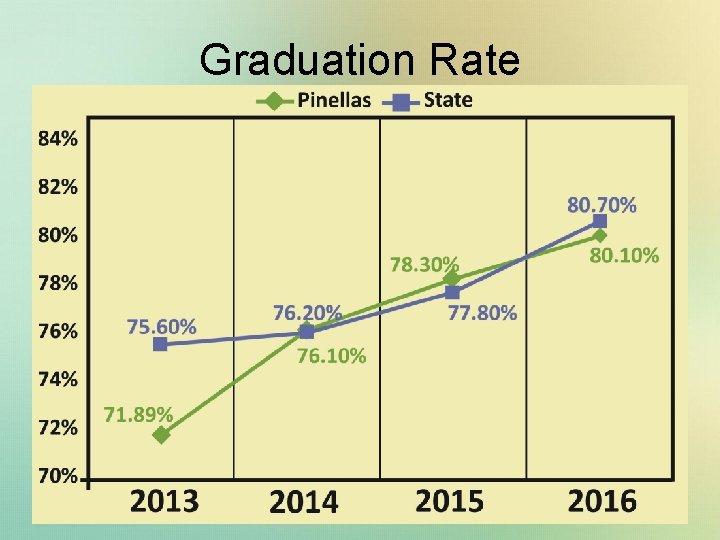 Graduation Rate 