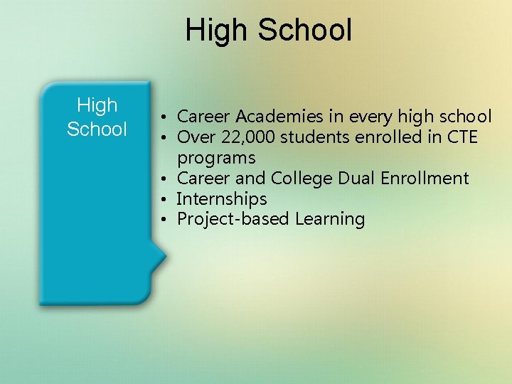 High School • Career Academies in every high school • Over 22, 000 students