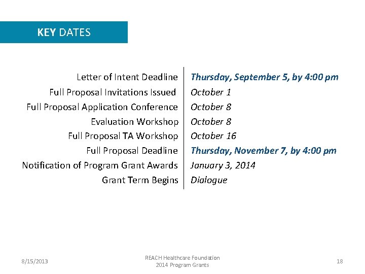 KEY DATES Letter of Intent Deadline Full Proposal Invitations Issued Full Proposal Application Conference