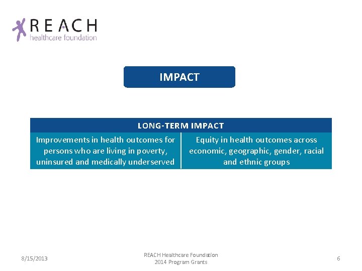 IMPACT LONG-TERM IMPACT Improvements in health outcomes for persons who are living in poverty,