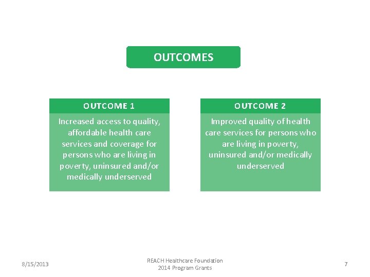 OUTCOMES 8/15/2013 OUTCOME 1 OUTCOME 2 Increased access to quality, affordable health care services