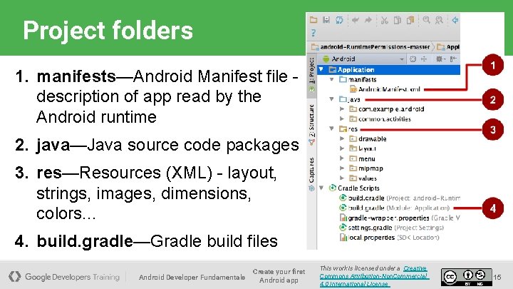 Project folders 1. manifests—Android Manifest file description of app read by the Android runtime