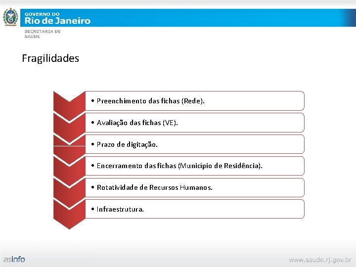 Fragilidades • Preenchimento das fichas (Rede). • Avaliação das fichas (VE). • Prazo de