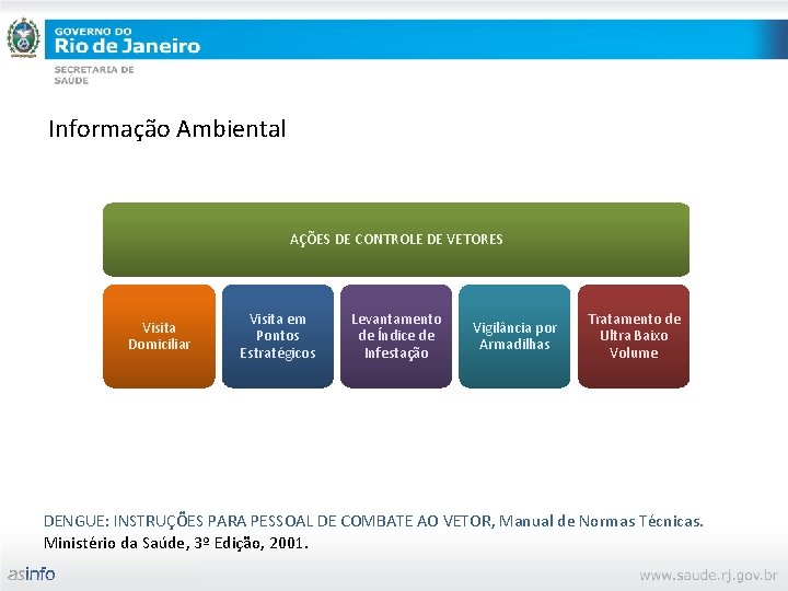 Informação Ambiental AÇÕES DE CONTROLE DE VETORES Visita Domiciliar Visita em Pontos Estratégicos Levantamento