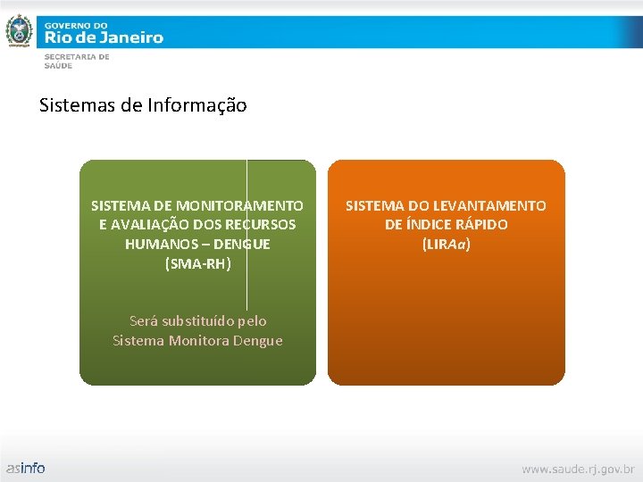 Sistemas de Informação SISTEMA DE MONITORAMENTO E AVALIAÇÃO DOS RECURSOS HUMANOS – DENGUE (SMA-RH)