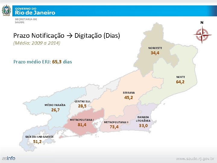 N Prazo Notificação → Digitação (Dias) (Média: 2009 a 2014) NOROESTE 34, 4 Prazo