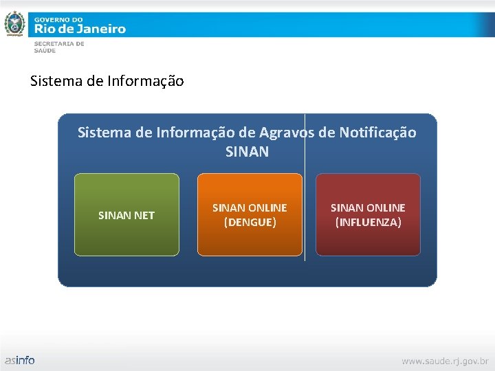 Sistema de Informação de Agravos de Notificação SINAN NET SINAN ONLINE (DENGUE) SINAN ONLINE