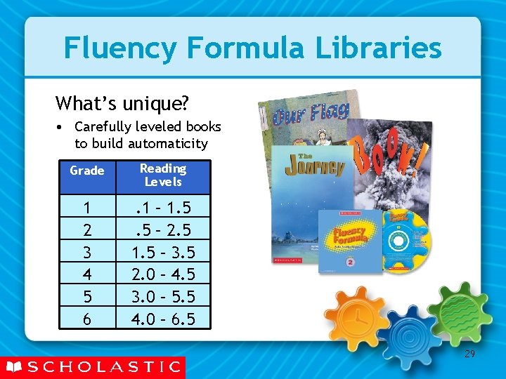 Fluency Formula Libraries What’s unique? • Carefully leveled books to build automaticity Grade Reading