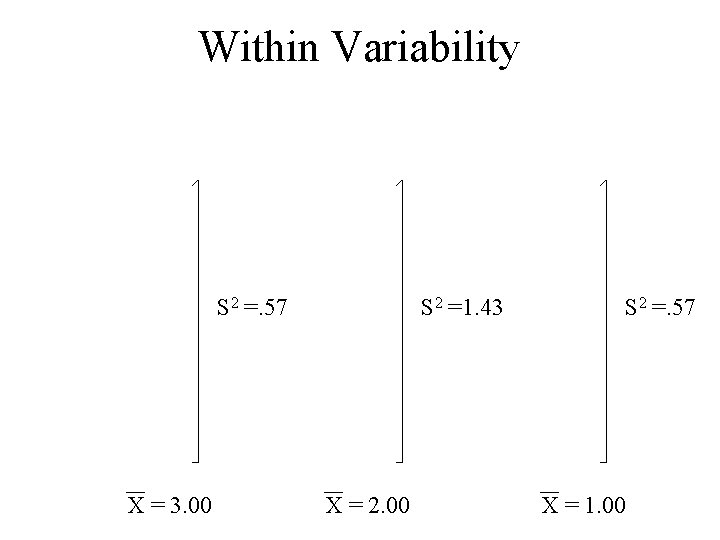 Within Variability S 2 =. 57 X = 3. 00 S 2 =1. 43