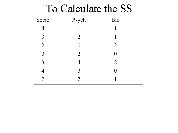 To Calculate the SS 