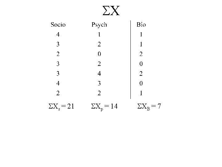  X Xs = 21 Xp = 14 XB = 7 