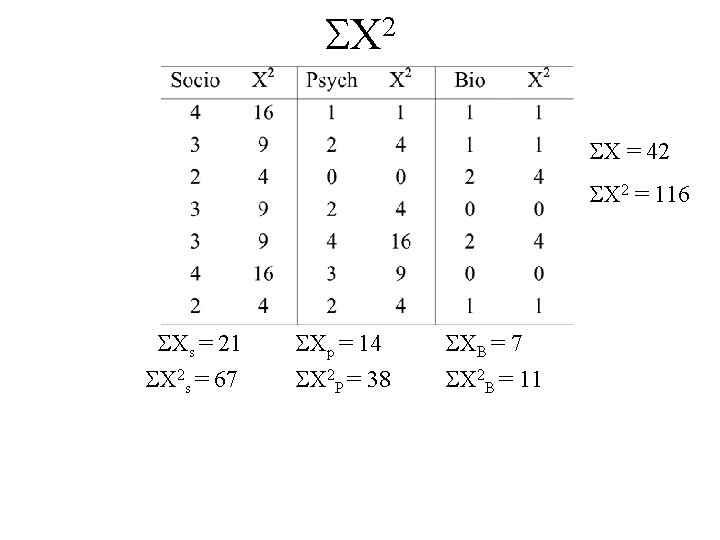 2 X X = 42 X 2 = 116 Xs = 21 X 2