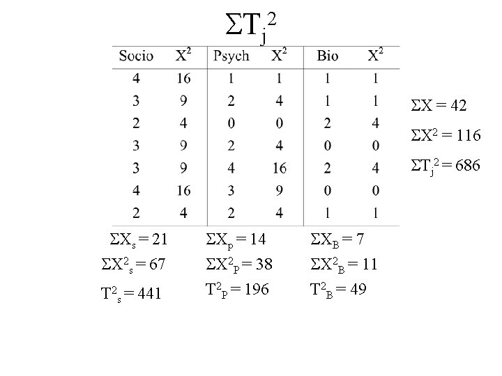 2 Tj X = 42 X 2 = 116 Tj 2 = 686 Xs