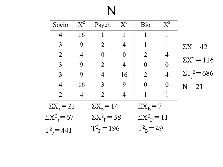 N X = 42 X 2 = 116 Tj 2 = 686 N =