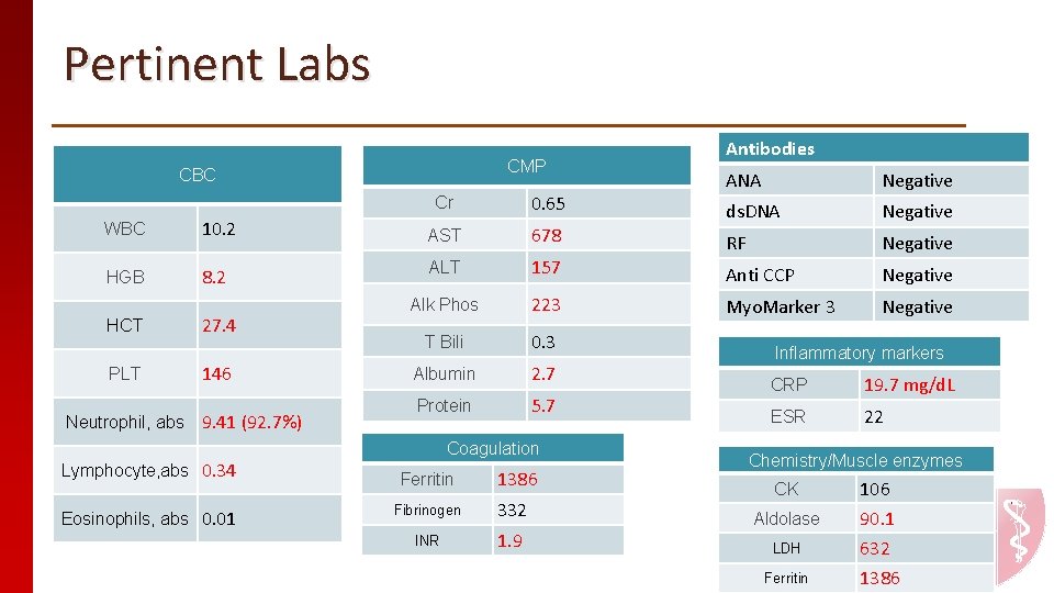 Pertinent Labs CMP CBC WBC 10. 2 HGB 8. 2 HCT PLT Neutrophil, abs