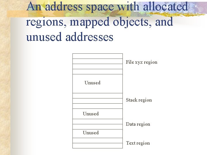 An address space with allocated regions, mapped objects, and unused addresses File xyz region